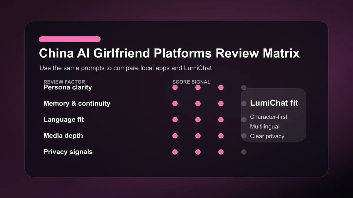 China China AI girlfriend platforms review matrix with LumiChat comparison