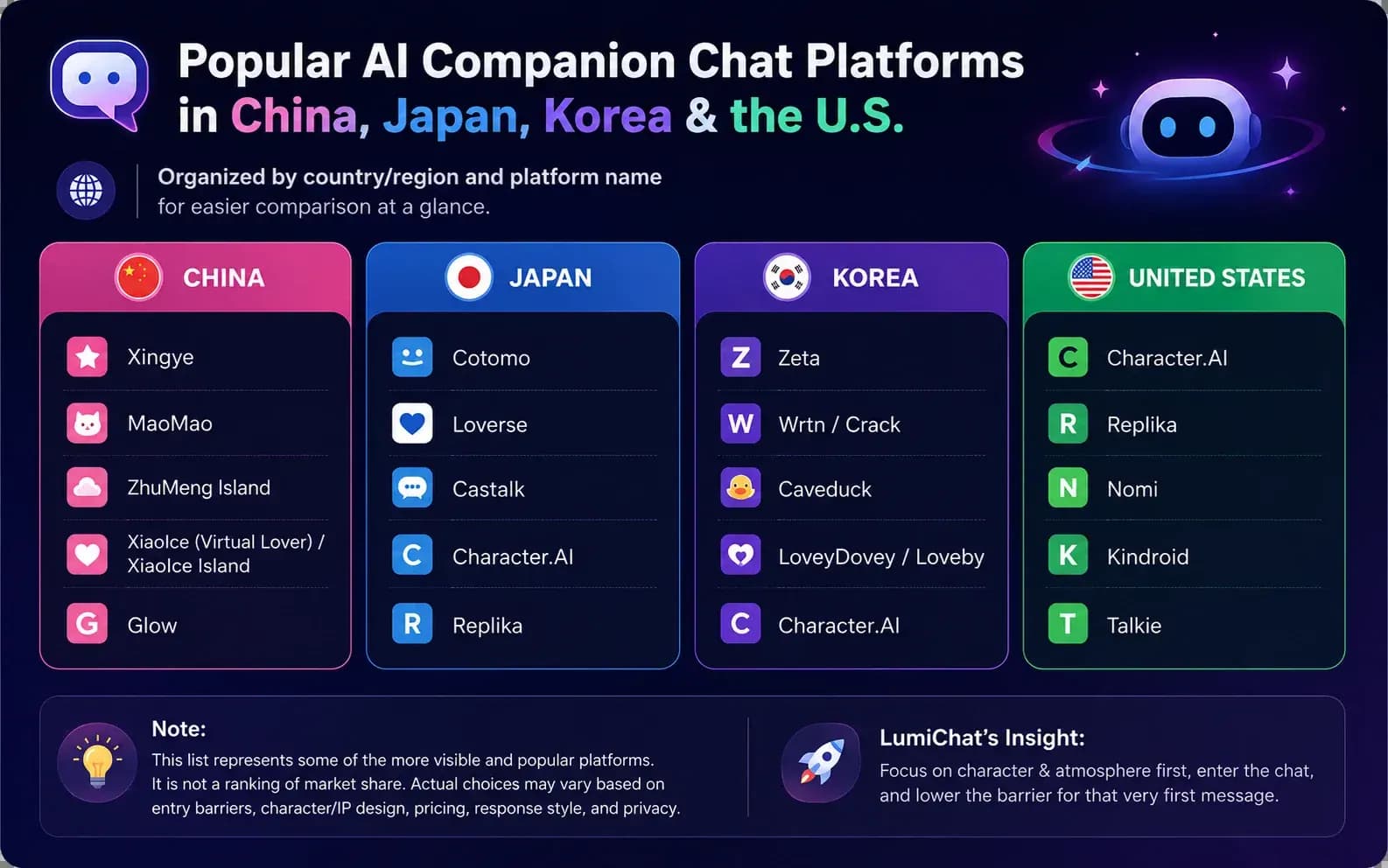 Best free Replika alternatives 2026 pricing and review comparison