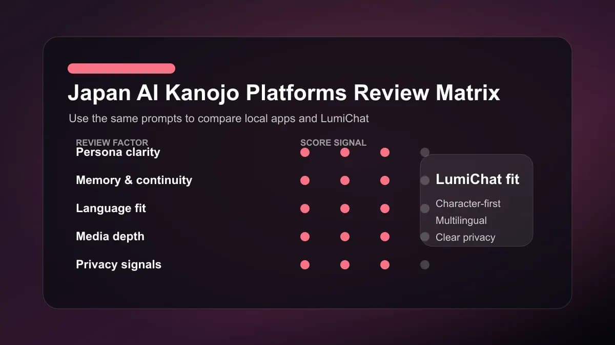 Japan Japan AI girlfriend platforms review matrix with LumiChat comparison