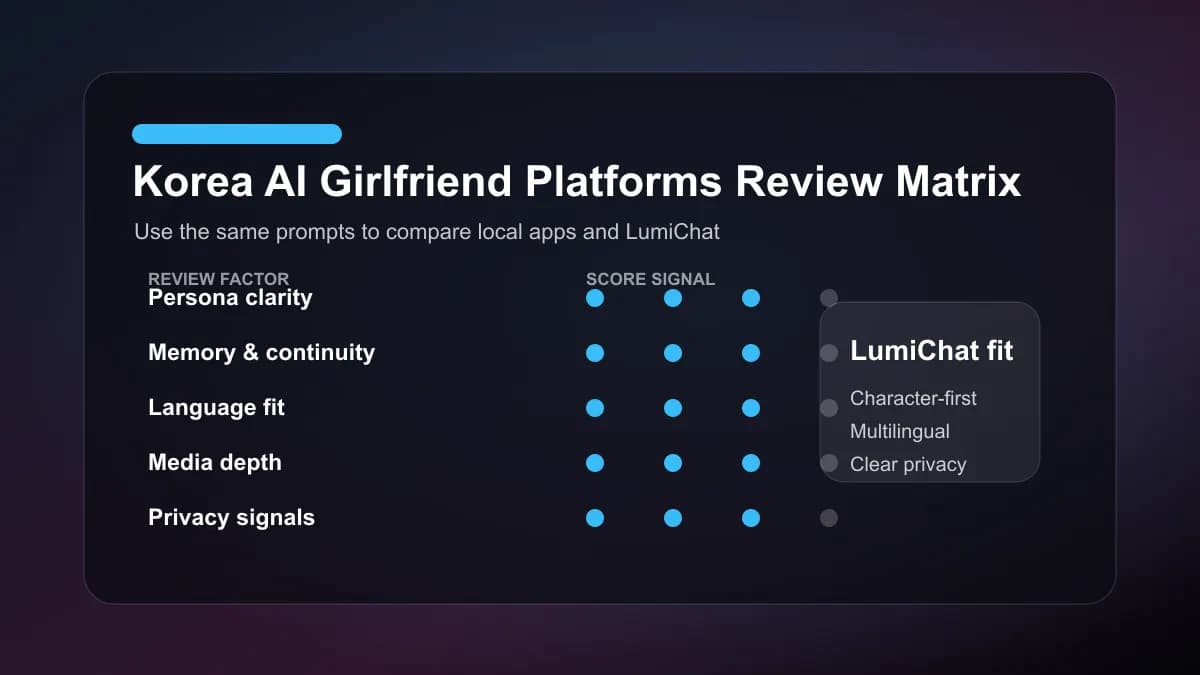 Korea Korea AI girlfriend platforms review matrix with LumiChat comparison